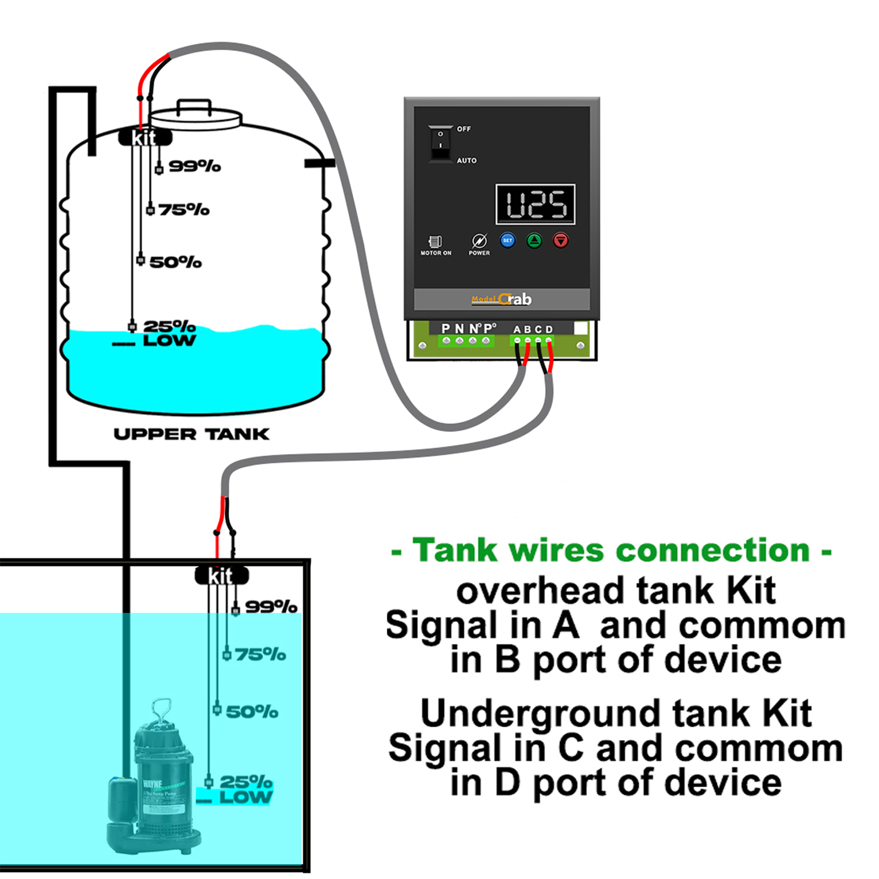 tank connections with tanks waer level controller tank connections