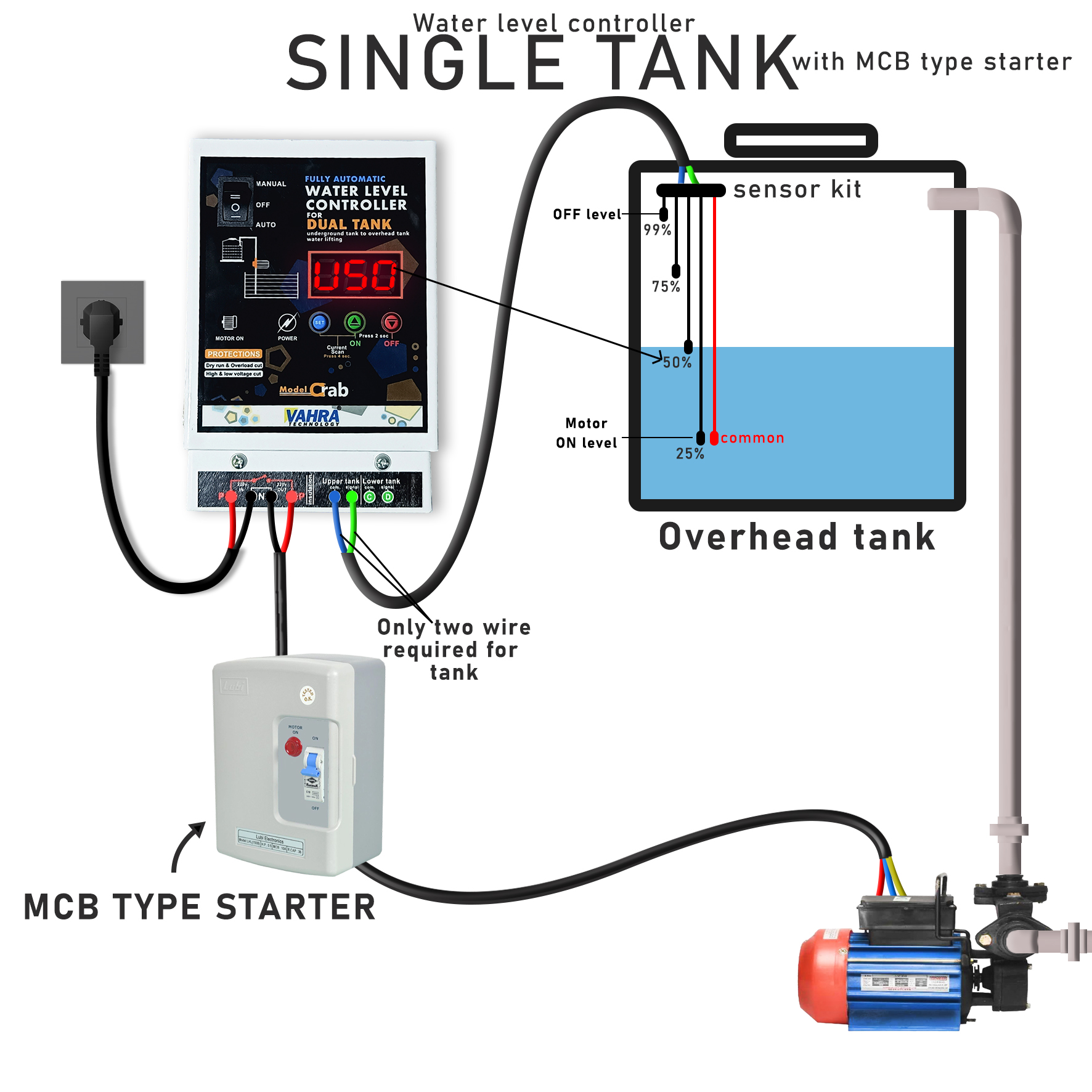 model crab(single tank)fully automatic with auto on off,levels, motor protections. model crab(single tank)fully automatic with auto on off,levels, motor protections.