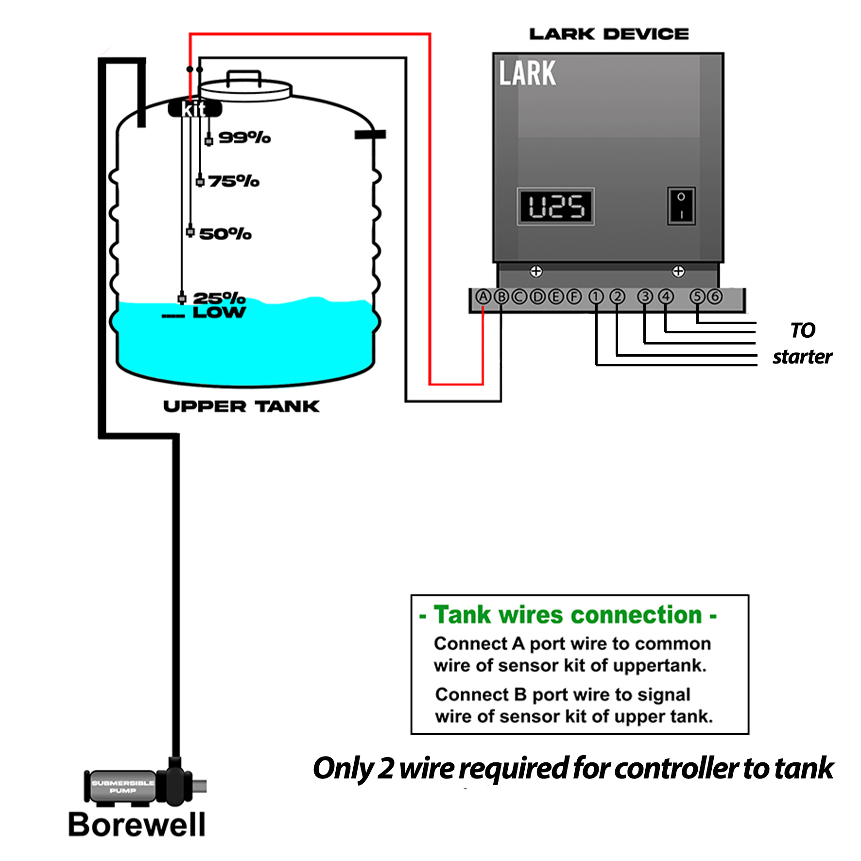 connections water level controller for submersible connections for commercial water level controller
